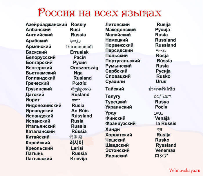 Фамилии французов. Слова на разных языках. Сова на аразных языках. Россия на разных языках. Названия разных языков.