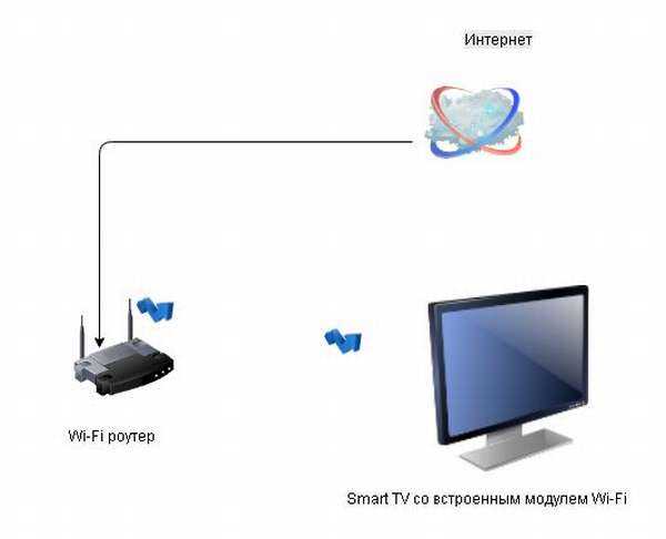 Как вывести/перенести экран компьютера на телевизор