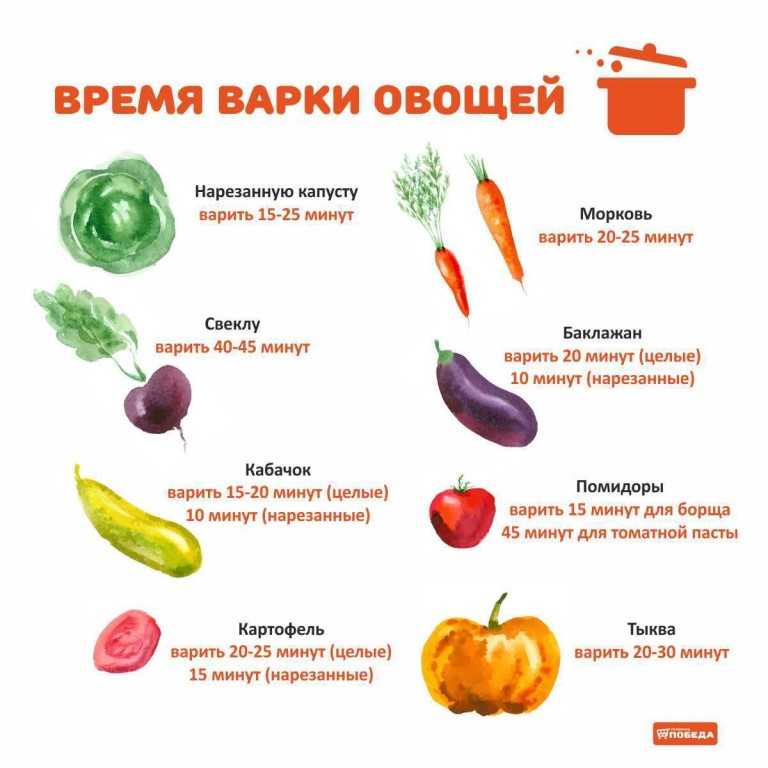 Салаты как варить овощи? как варить овощи для салата: картофель, морковь, свеклу, в кастрюле, микроволновке, мультиварке. как правильно варить свеклу в кастрюле. как быстро сварить овощи