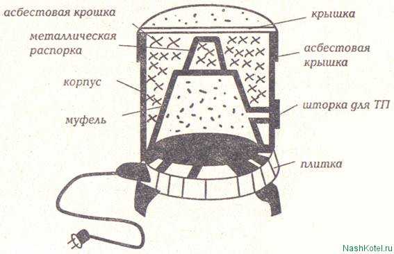Индукционная печь для плавки металла своими руками