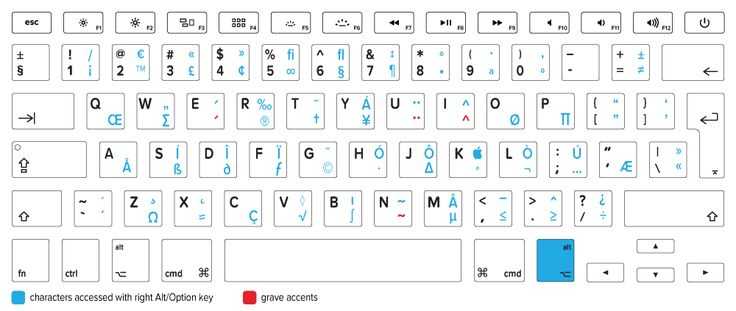 Сочетание клавиш в mac os: основные сочетания, произвольная настройка