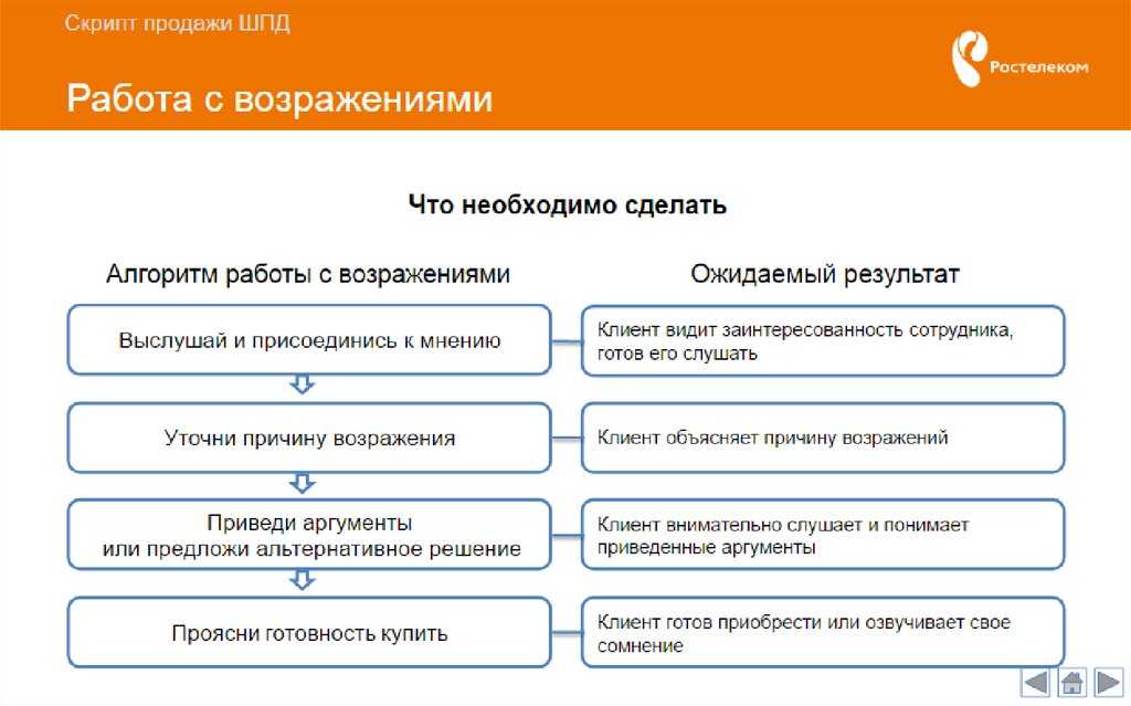 Вопросы для агента. Скрипты продаж для менеджеров работа с возражениями. Скрипт отработки возражений. Скрипты менеджера по продажам возражения. Работа с возражениями в продажах скрипты примеры.