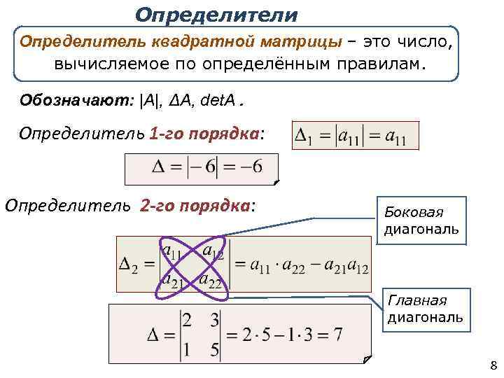 Методы вычисления определителей матрицы: теоремы и примеры нахождения определителей