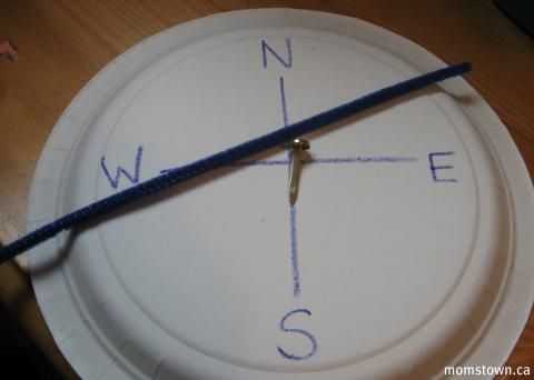 Как работает компас