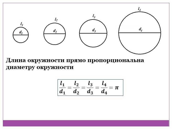 Урок 7: сфера и шар - 100urokov.ru