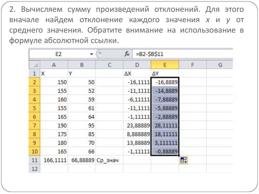 Как посчитать процент от числа в excel - примеры формул | mister-office