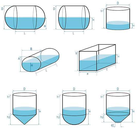 Как посчитать объем емкости в литрах? как вычислить объем круглой емкости