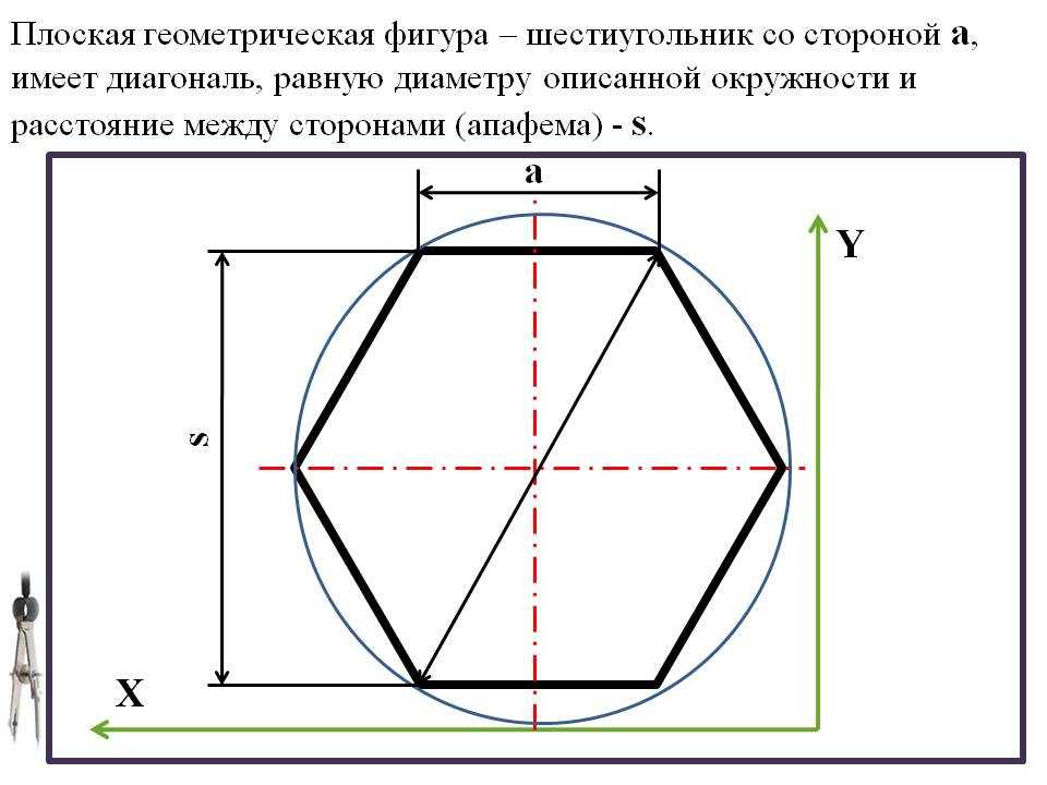 Построение правильного шестиугольника и его свойства: углы, площадь и радиусы окружностей; интересные факты