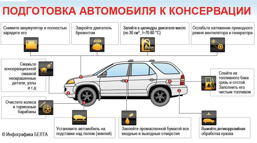 Консервация мотоцикла на зимний период.