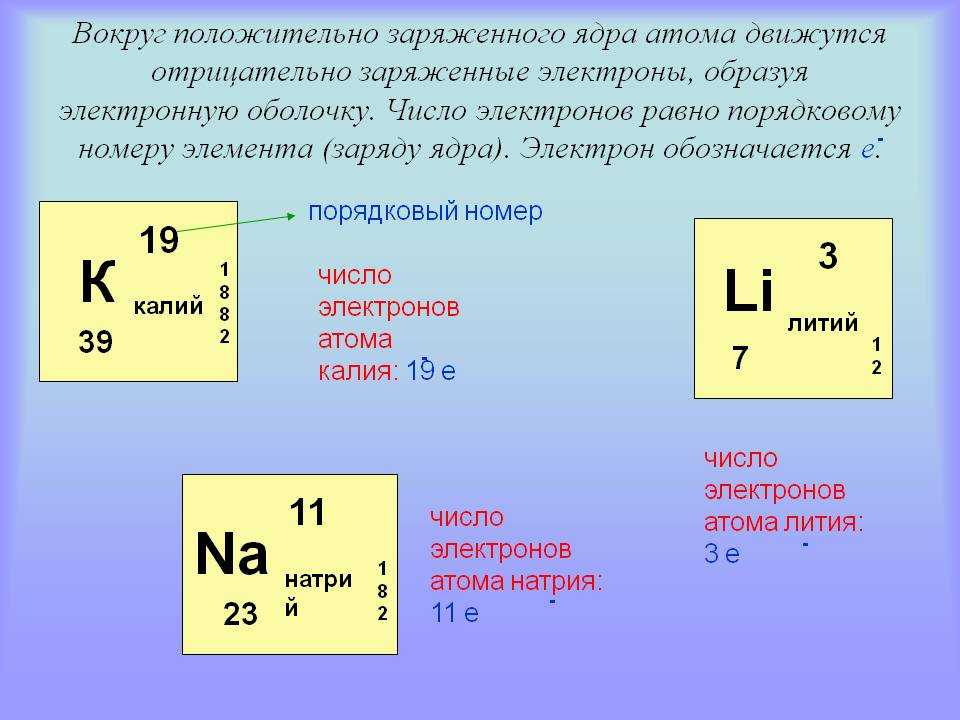 В атоме золота электронов. Как найти заряд ядра атома. Как определить количество электронов. Порядковый номер элемента. Порядковый номер атома элемента.