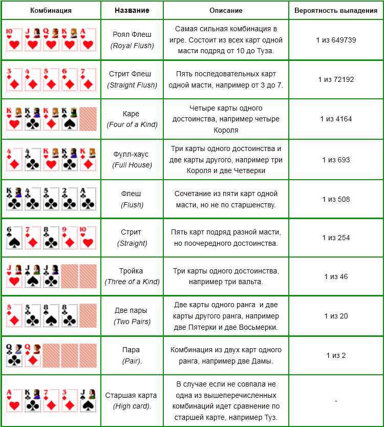 Теория вероятности в покере – покерные таблицы, как рассчитать
