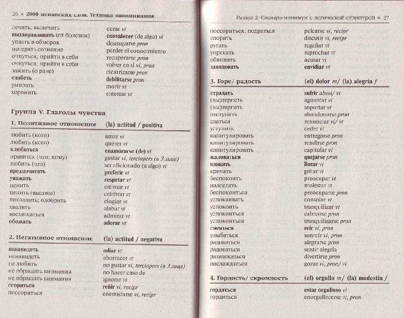 Как написать «спасибо» по–испански: 7 шагов