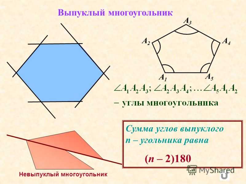 Формула для расчета площади неправильного многоугольника