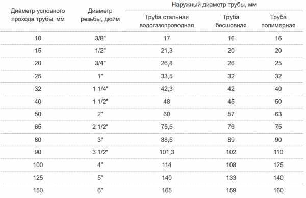 Как изменить дюймы на мм в автокаде