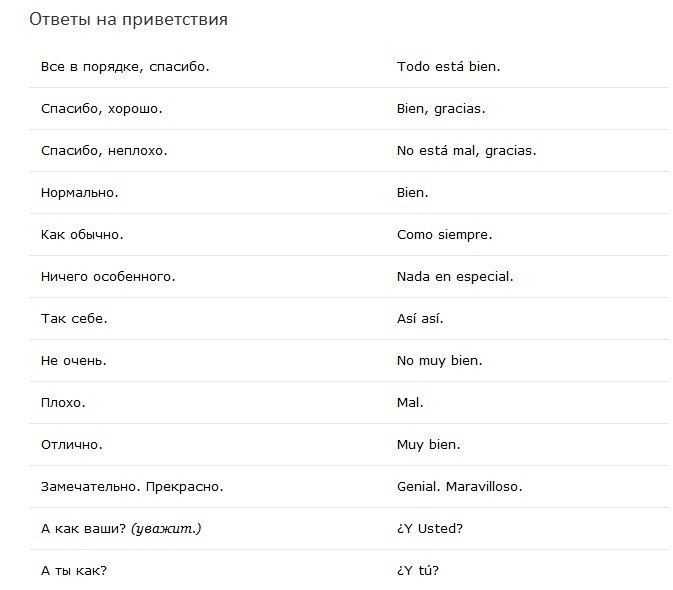 Прошедшее время в испанском языке (pretérito): описание, различия, таблица, тесты
