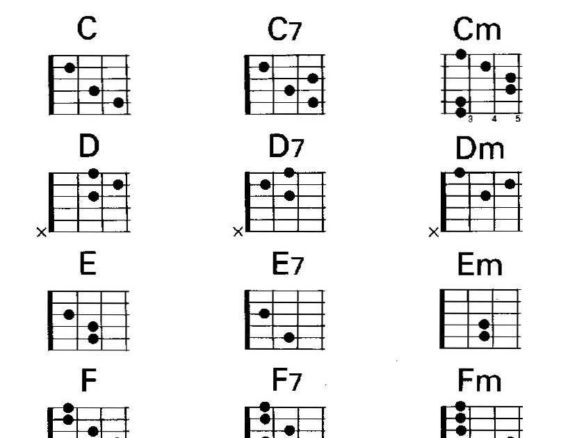 Eb7 Аккорд на гитаре. Легкая песня на 3 аккордах для начинающих
