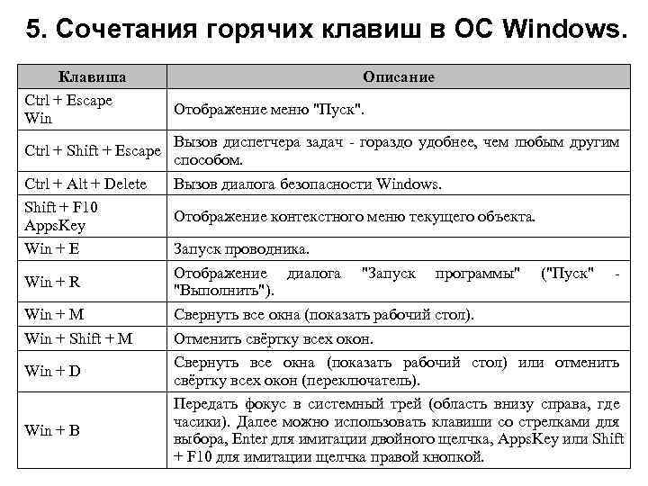 Какая комбинация клавиш применяется для удаления файлов без использования корзины