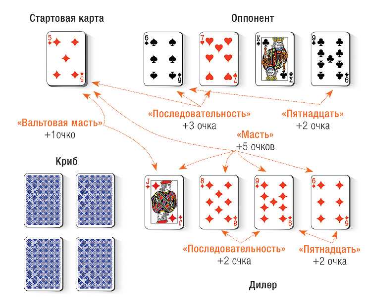 Нервы правила игры карты