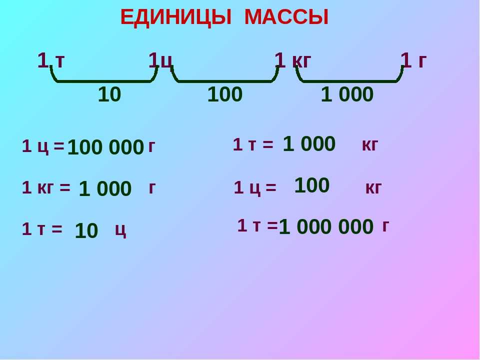 1 10 39 50. Единицы массы. Соотношение между единицами массы. Единицы измерения массы. Единицы массы таблица.