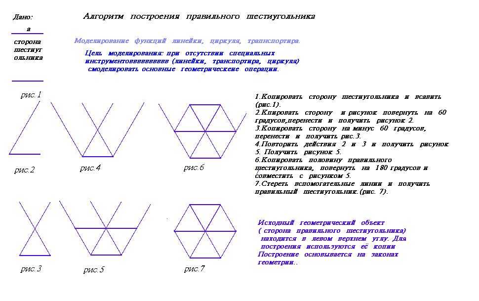 Правильный пятиугольник ️ как построить, сколько осей симметрии имеет, свойства, какой угол у равностороннего пятиугольника, формула площади и периметра