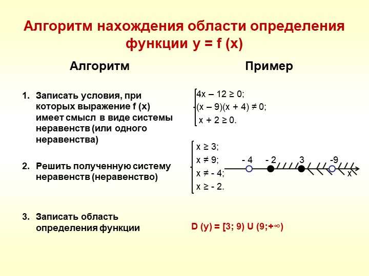 9 класс. алгебра. определение числовой функции. способы задания функций. - определение числовой функции. область определения. область значения функции. | курсотека