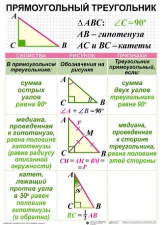 Гипотенуза  определение, свойства, теорема пифагора, формулы, алгоритмы и примеры нахождения в прямоугольном и равнобедренном треугольниках, частные случаи