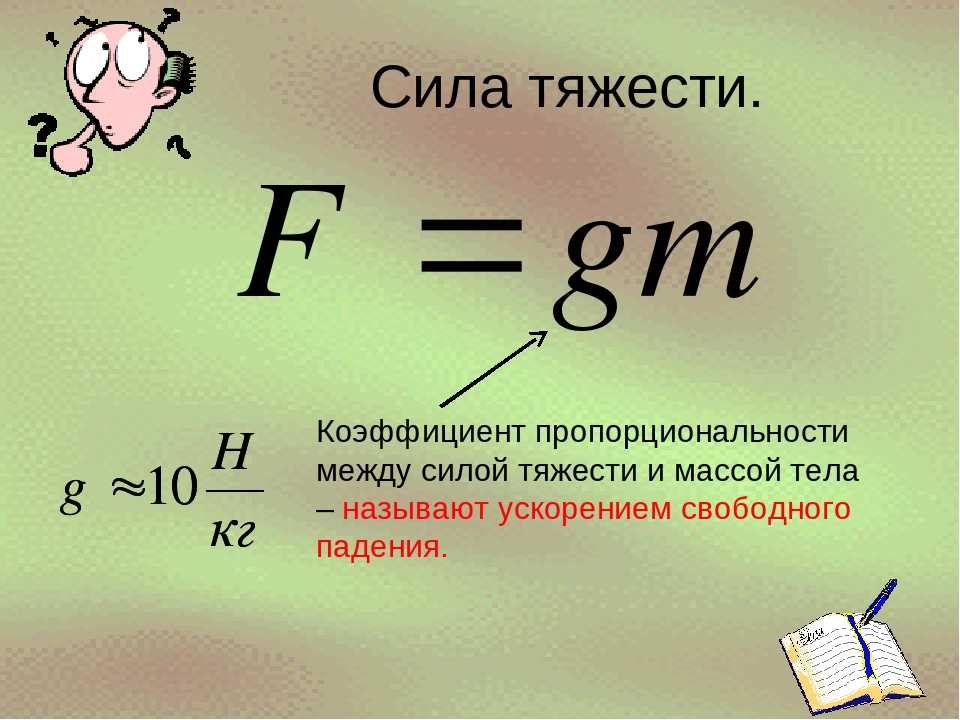Как найти силу формула