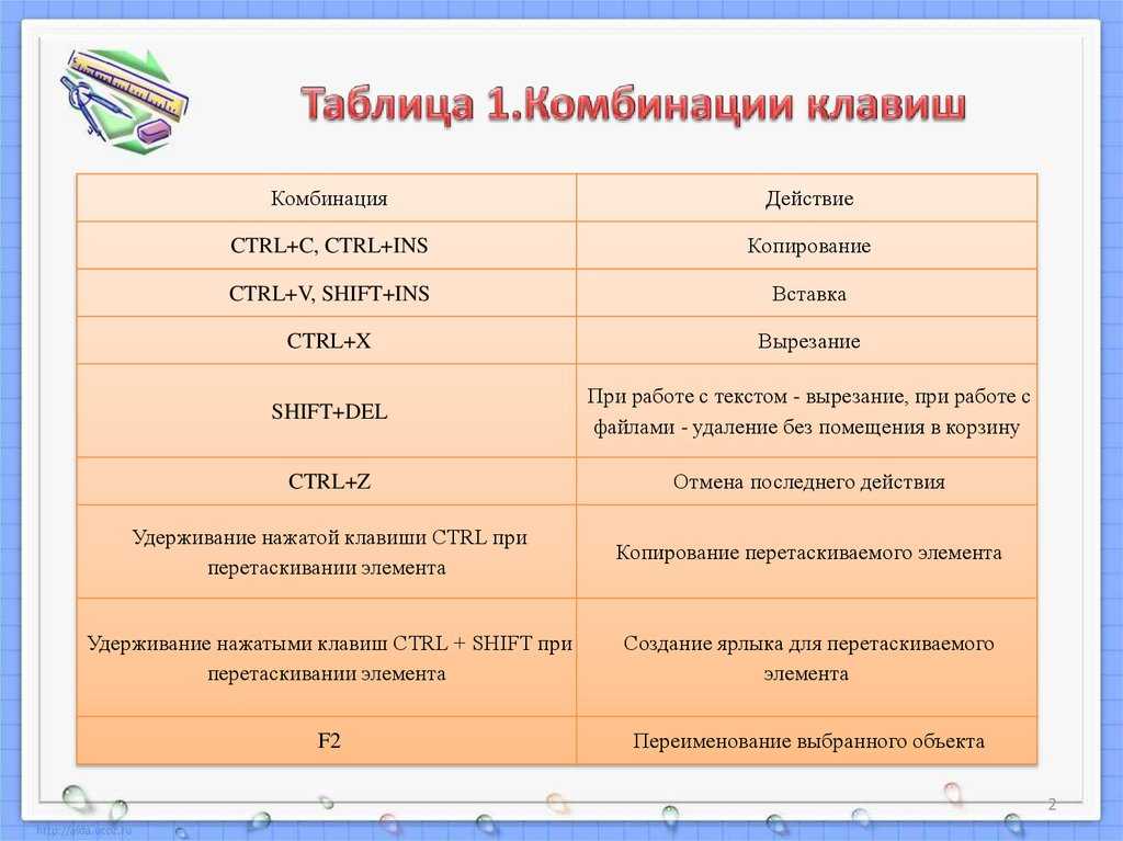 Для поиска объектов или текста какая комбинация