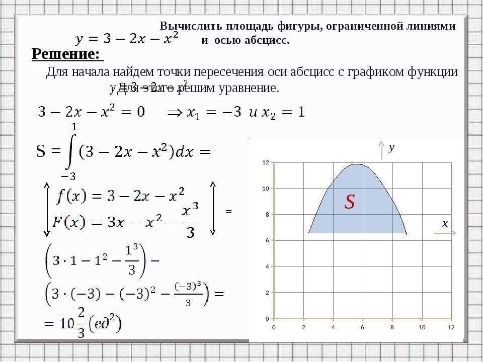 Урок 3: площадь - 100urokov.ru