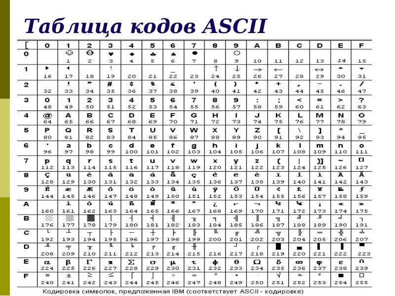 Таблица ascii и как её использовать