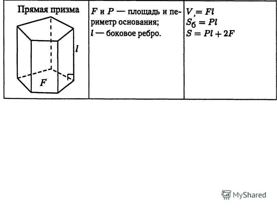 Поверхность призмы. площадь основания и боковой поверхности. площадь основания треугольной призмы
