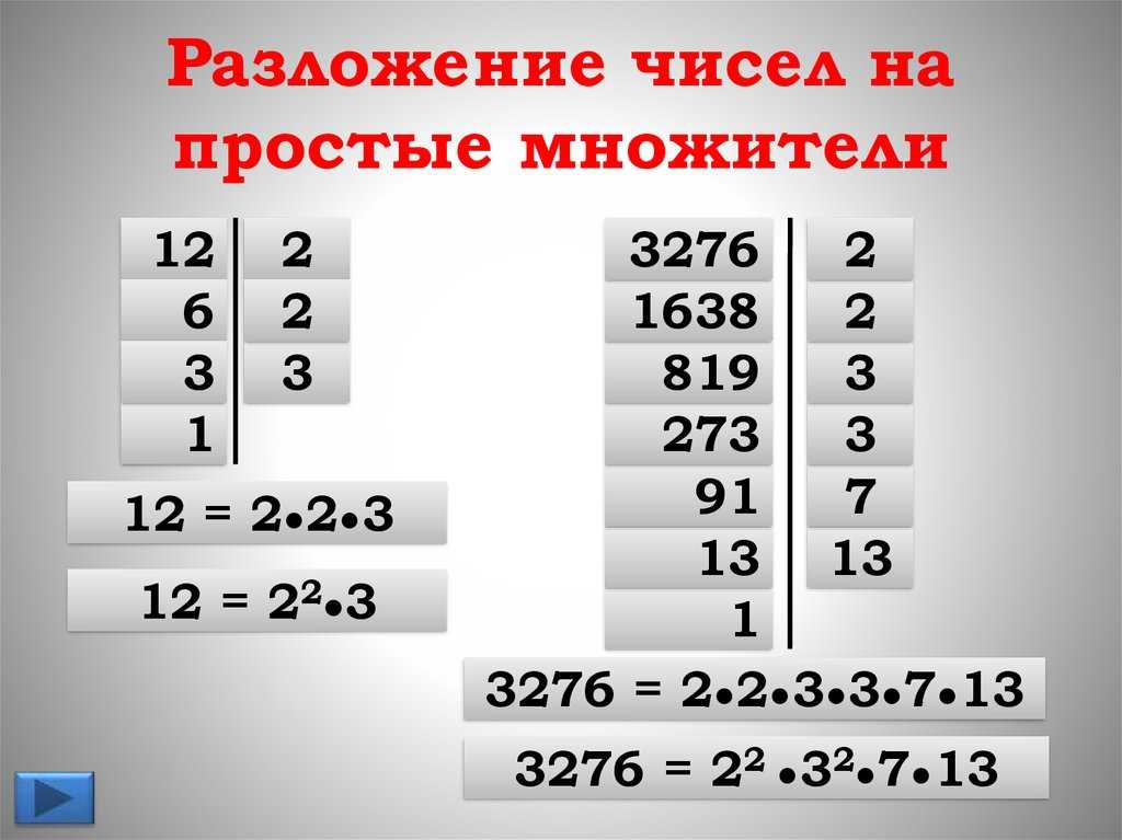 Как разложить число на множители Множители – числа, которые при перемножении дают исходное число То есть любое число есть результат произведения его множителей Умение раскладывать числа на множители – один из основных математических