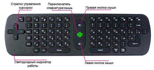Как управлять клавиатурой без мыши - управление курсором