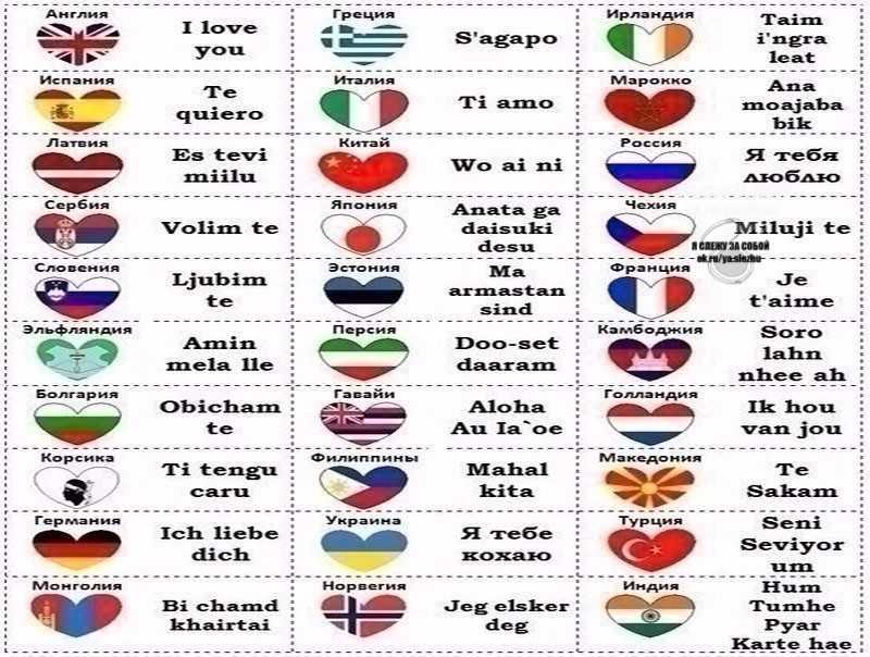 Как переводится на разных языках