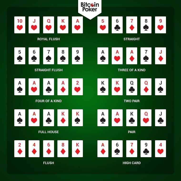 Правила покера для новичков с пояснениями и картинками