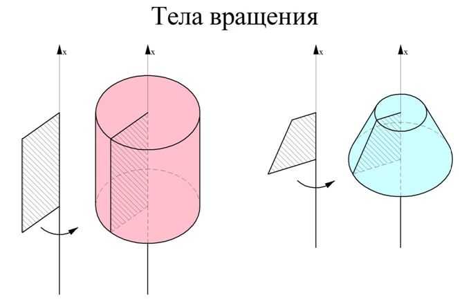 Формулы объема геометрических фигур: как рассчитать. как рассчитать объем емкости различной формы