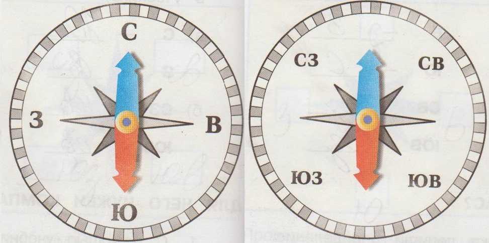 Как сделать компас своими руками