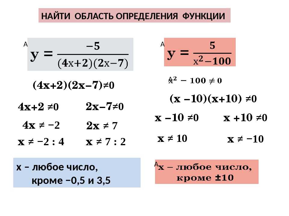 Как найти область определения функции Область определения функции - это множество чисел, на котором задается функция Другими словами, это те значения х, которые можно подставить в данное уравнение Возможные значения у называются