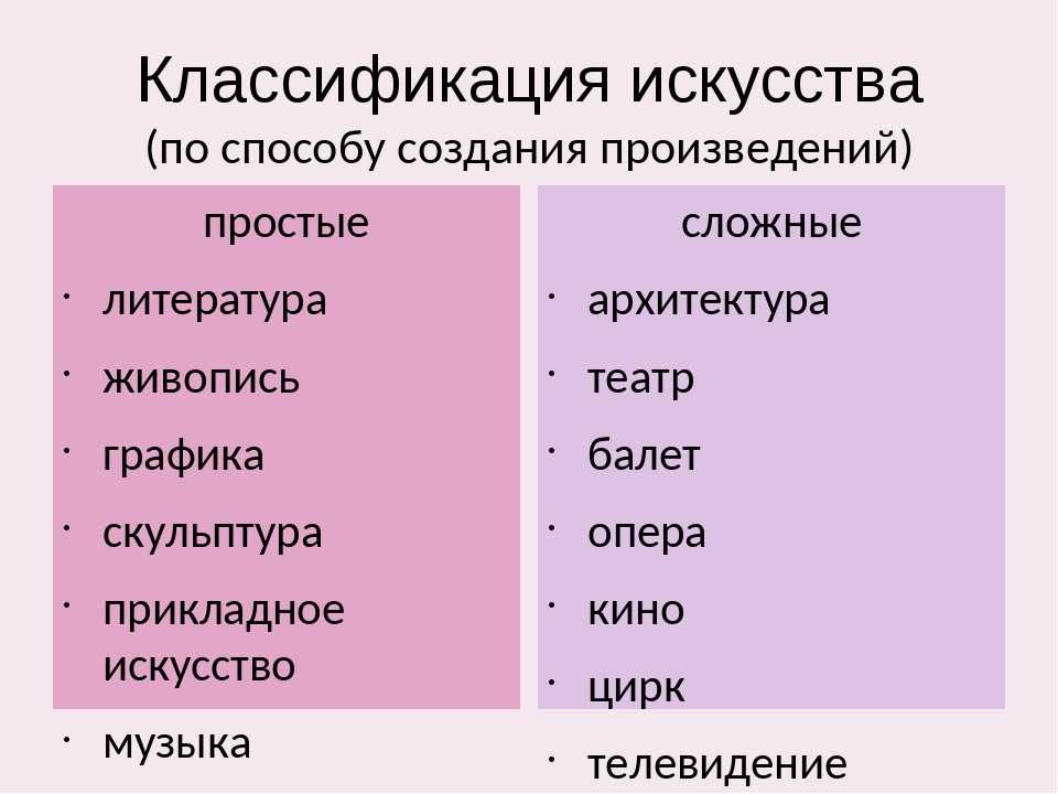 Осознанный просмотр: как научиться анализировать кинематограф