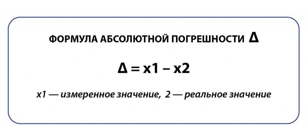 Средняя абсолютная ошибка в excel