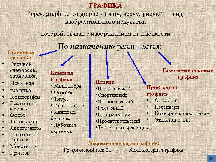 Приемы анализа картины