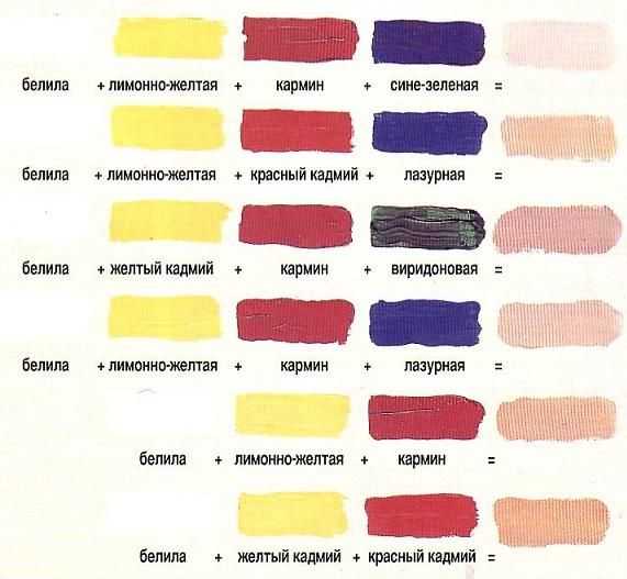Как получить телесный цвет при смешивании красок: делаем цвет кожи карандашами, акварелью