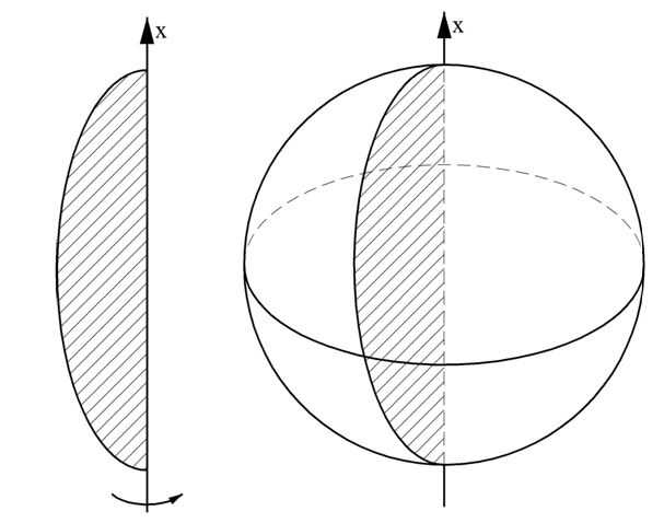 Объем бассейна круглого: формула как посчитать в кубометрах или в м3, в литрах, как узнать, измерить или определить данные