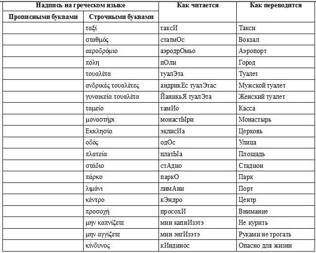 Греческий на английском. Имена на греческом языке. Греческий язык слова. Древнегреческие имена на греческом языке. Имена на древнегреческом языке.