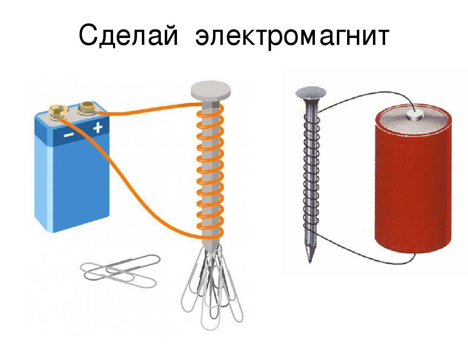 Принцип работы электромагнита