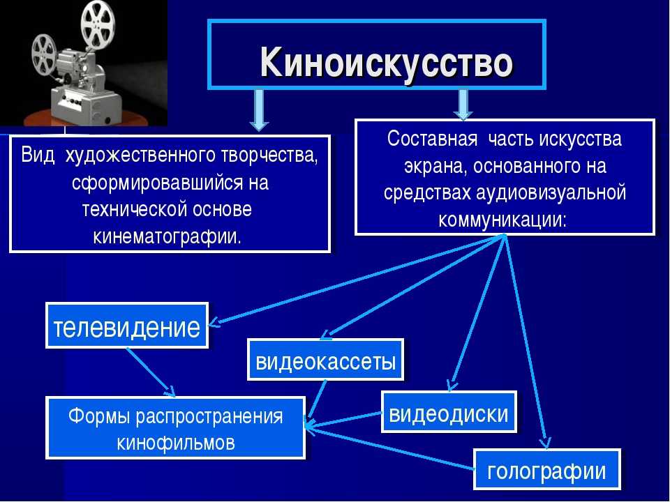 Презентация на тему искусство кино