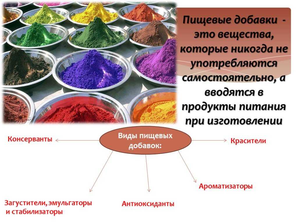 Как сделать пищевой краситель: рецепты. из чего и как делают натуральные пищевые красители красного, желтого, оранжевого, синего, фиолетового, черного, бежевого, белого, зеленого цвета своими руками?