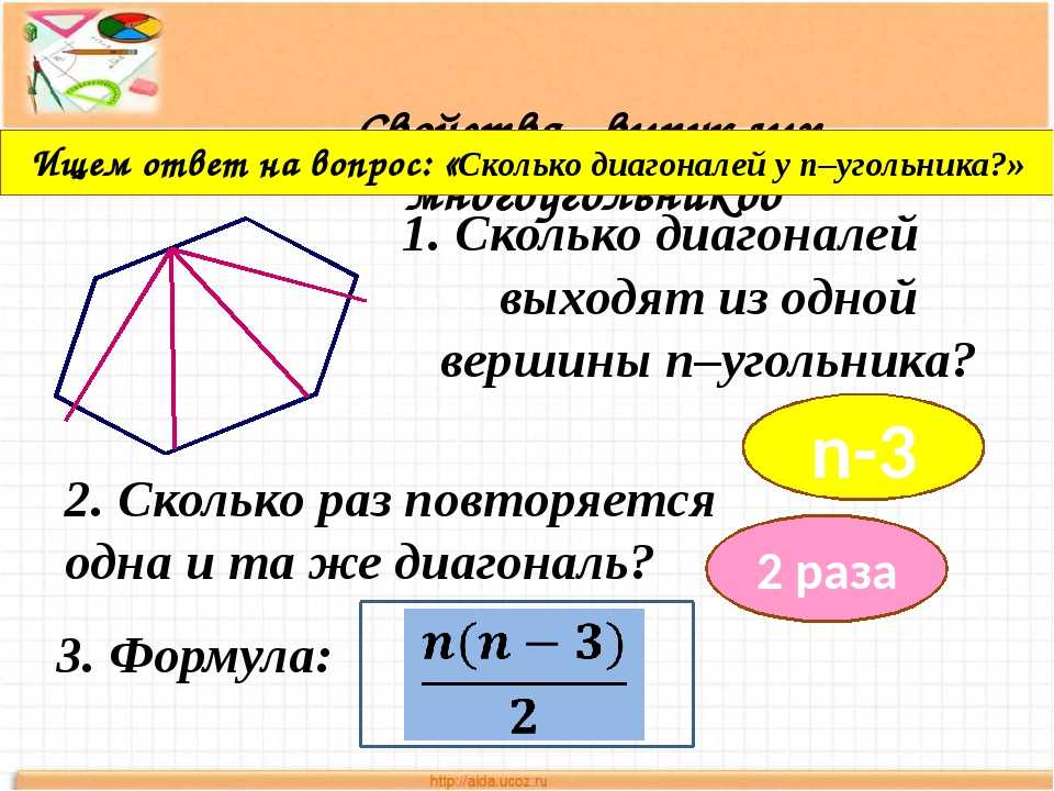 Формула количества диагоналей выпуклого многоугольника