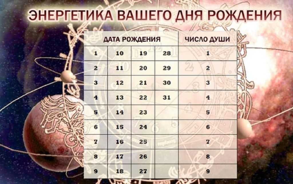Нумерология, или как узнать свое счастливое число? :: syl.ru