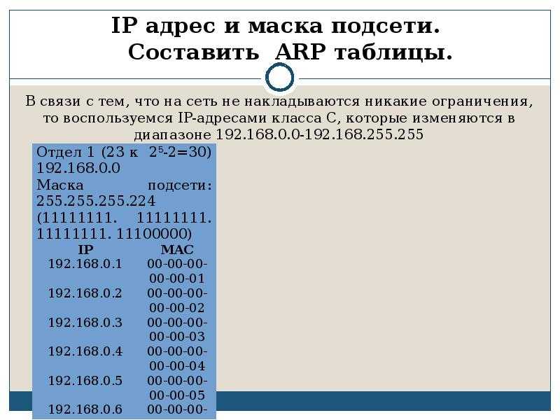 Ipv4 калькулятор подсетей: 10.0.0.0/22 / shootnick.ru